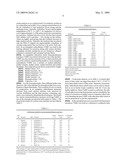 Process for producing mixed esters of fatty acids as biofuels diagram and image