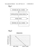 Interior-Finishing Material, and Method and Material for Coating the Same diagram and image