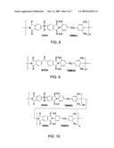 Polymer Functionalized Molecular Sieve/Polymer Mixed Matrix Membranes diagram and image