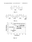 Polymer Functionalized Molecular Sieve/Polymer Mixed Matrix Membranes diagram and image