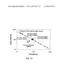 Polymer Functionalized Molecular Sieve/Polymer Mixed Matrix Membranes diagram and image