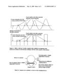 Method and Device for Creating a Pattern on an Erasable and Re-Usable Gravure Printing Form diagram and image