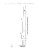 Metalorganic Chemical Vapor Deposition Reactor diagram and image