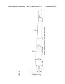 Metalorganic Chemical Vapor Deposition Reactor diagram and image