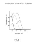 Dye-sensitized solar cell diagram and image