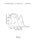 Dye-sensitized solar cell diagram and image