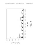 ELECTRODE PASTE FOR SOLAR CELL AND SOLAR CELL ELECTRODE USING THE PASTE diagram and image