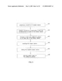 MANUFACTURING METHOD OF LOW TEMPERATURE CO-FIRED CERAMICS SUBSTRATE diagram and image