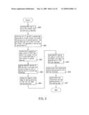 Method for forming radio frequency identification tag on packing bag and device therefor diagram and image