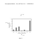 APPARATUS AND METHODS TO ANALYZE DOWNHOLE FLUIDS USING IONIZED FLUID SAMPLES diagram and image