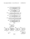 Kerogen Extraction from Subterranean Oil Shale Resources diagram and image