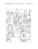 System for Co-Ordinated Ground Processing diagram and image