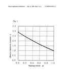 High Frequency Electronic Part diagram and image