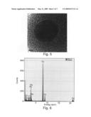 Biologically active metal-coated proteins diagram and image