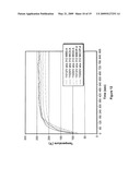 Temperature-controlled induction heating of polymeric materials diagram and image