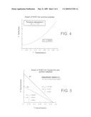 METHOD FOR THE RELATIVE MEASUREMENT OF THE FLUORESCENCE QUANTUM EFFICIENCY OF DYES IN SOLUTION diagram and image