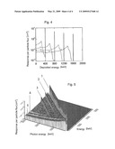 METHOD FOR THE SPECTROMETRIC PHOTON DOSIMETRY FOR X-RAY AND GAMMA RADIATION diagram and image