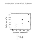 ELECTROSPRAY PAINTED ARTICLE CONTAINING THERMALLY EXFOLIATED GRAPHITE OXIDE AND METHOD FOR THEIR MANUFACTURE diagram and image