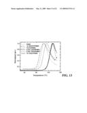 ELECTROSPRAY PAINTED ARTICLE CONTAINING THERMALLY EXFOLIATED GRAPHITE OXIDE AND METHOD FOR THEIR MANUFACTURE diagram and image