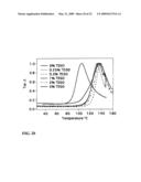 ELECTROSPRAY PAINTED ARTICLE CONTAINING THERMALLY EXFOLIATED GRAPHITE OXIDE AND METHOD FOR THEIR MANUFACTURE diagram and image