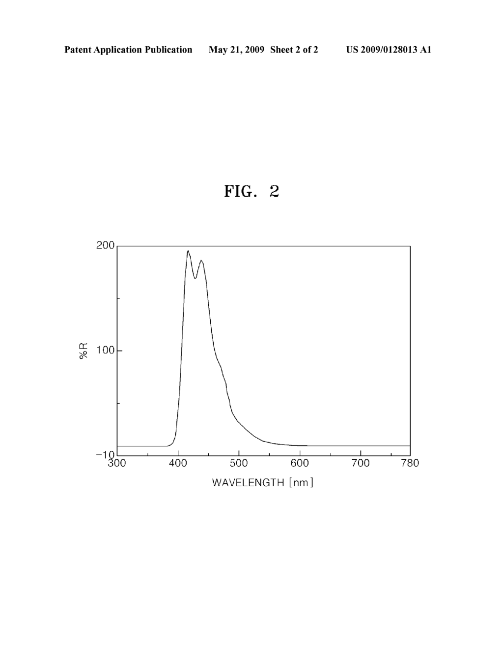 Heterocyclic compound and an organic light emitting device comprising the same - diagram, schematic, and image 03