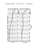 FULLY INTEGRATED ON-CHIP LOW DROPOUT VOLTAGE REGULATOR diagram and image