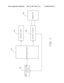 CAPACITANCE MEASURING APPARATUS FOR CAPACITOR diagram and image