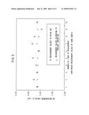 METHOD FOR MEASURING AREA RESISTANCE OF MAGNETO-RESISTANCE EFFECT ELEMENT diagram and image