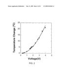 MULTIFUNCTIONAL CONDUCTING POLYMER STRUCTURES diagram and image