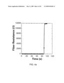 MULTIFUNCTIONAL CONDUCTING POLYMER STRUCTURES diagram and image