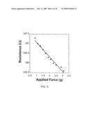 MULTIFUNCTIONAL CONDUCTING POLYMER STRUCTURES diagram and image