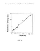 MULTIFUNCTIONAL CONDUCTING POLYMER STRUCTURES diagram and image