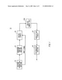 DRIVER CIRCUIT AND TEST APPARATUS diagram and image