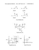 Three dimensional programmable devices diagram and image