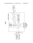 Senthesizer module diagram and image
