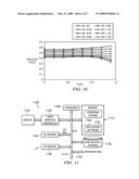 Apparatus and Method for Obtaining Desired Phase Locked Loop Duty Cycle without Pre-Scaler diagram and image