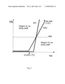 Thermally stable semiconductor power device diagram and image