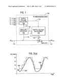 High Efficiency Amplification diagram and image