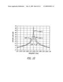 COMBINING MULTIPLE-PORT PATCH ANTENNA diagram and image