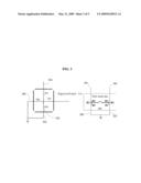 Secured touch screen diagram and image