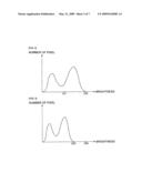 Image display device and method capable of adjusting brightness diagram and image