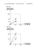 Image display device and method capable of adjusting brightness diagram and image