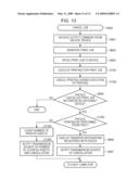 IMAGE-PROCESSING APPARATUS, INFORMATION-PROCESSING APPARATUS, IMAGE-PROCESSING METHOD, INFORMATION-PROCESSING METHOD, IMAGE-PROCESSING SYSTEM, AND INFORMATION-PROCESSING SYSTEM diagram and image