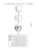 Simplified Operation Of Scan Based Devices diagram and image