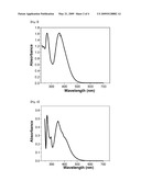 ELECTROCHROMIC MATERIALS AND ELECTROCHROMIC DEVICES USING THE SAME diagram and image