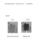 ELECTROCHROMIC MATERIALS AND ELECTROCHROMIC DEVICES USING THE SAME diagram and image