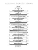 Thin plate formation method, thin plate and suspension correction apparatus, and correction method diagram and image