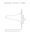 NARROW TRACK EXTRAORDINARY MAGNETO RESISTIVE [EMR] DEVICE WITH WIDE VOLTAGE TABS AND DIAD LEAD STRUCTURE diagram and image