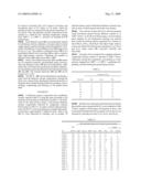 DIELECTRIC CERAMIC COMPOSITION FOR LOW-TEMPERATURE SINTERING AND HOT INSULATION RESISTANCE AND MULTILAYER CERAMIC CAPACITOR USING THE SAME diagram and image