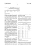 DIELECTRIC CERAMIC COMPOSITION FOR LOW-TEMPERATURE SINTERING AND HOT INSULATION RESISTANCE AND MULTILAYER CERAMIC CAPACITOR USING THE SAME diagram and image